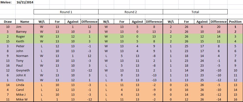 Melee_Result_16_11